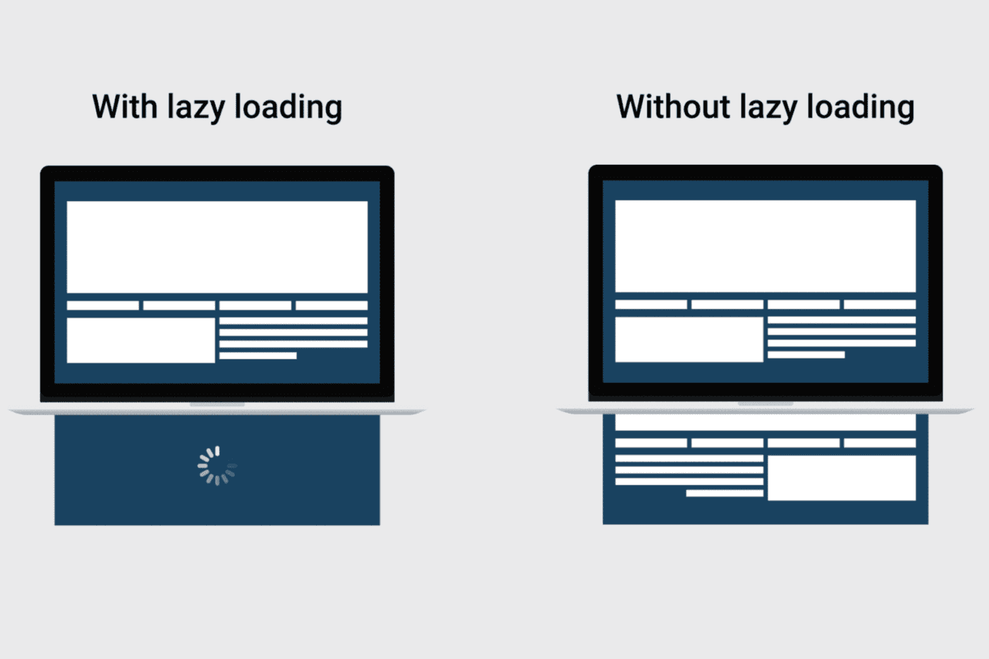 Optimize with lazy loading
