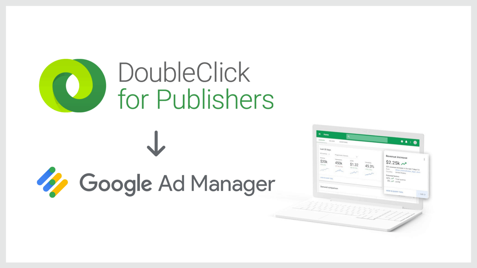 double click for publishers google ad manager